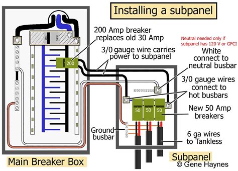 40 Amp Sub Panel Wiring Diagram